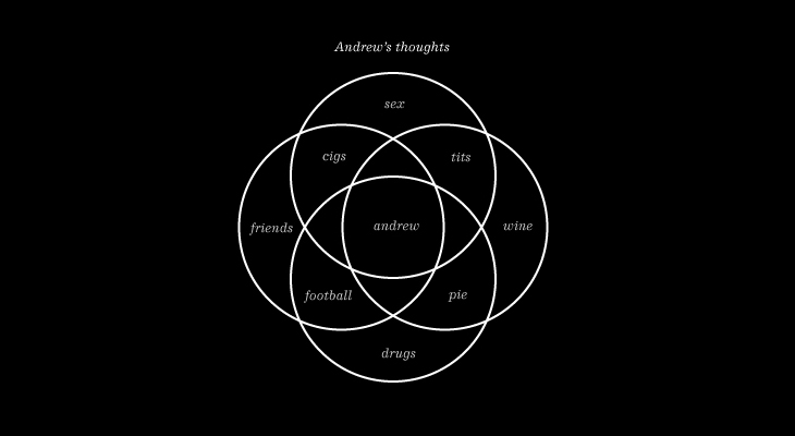 Andrew's Thoughts - Artwork - Original