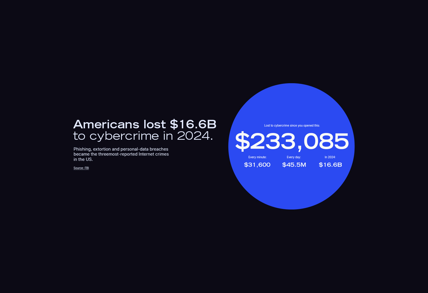 Big data