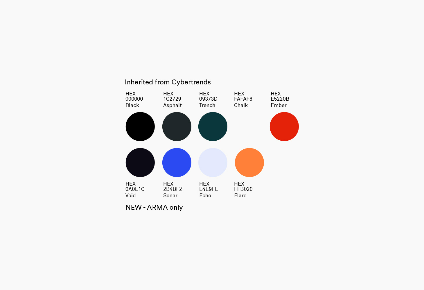 ARMA, colours