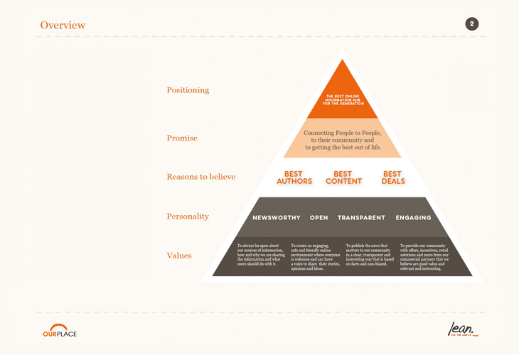 Our Place - Brand Guidelines - Overview