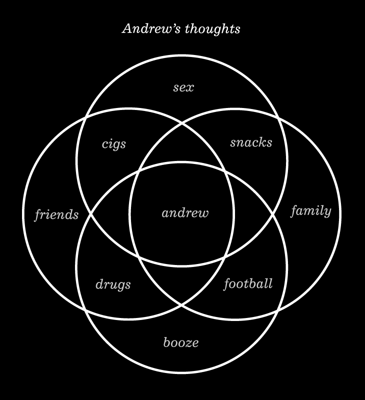 Andrew's Thoughts - Artwork - Large